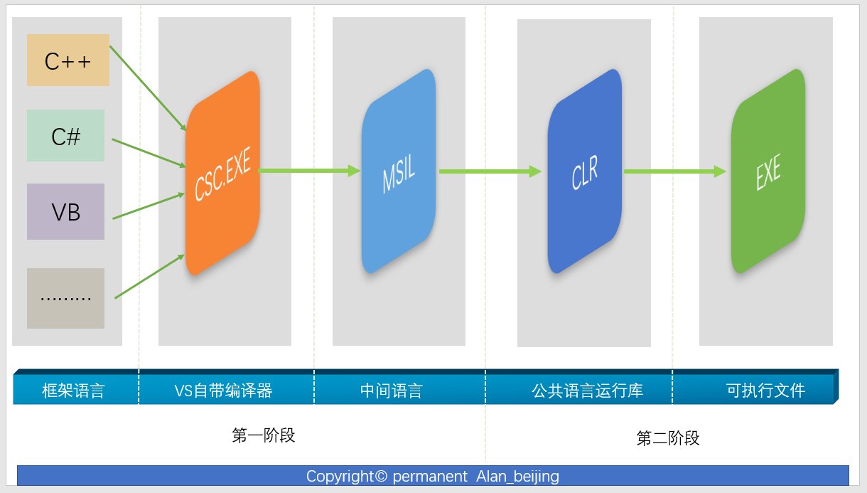 asp.net开源框架的选择标准是什么?不同框架的优劣势对比分析 第3张 asp.net开源框架的选择标准是什么?不同框架的优劣势对比分析 第3张