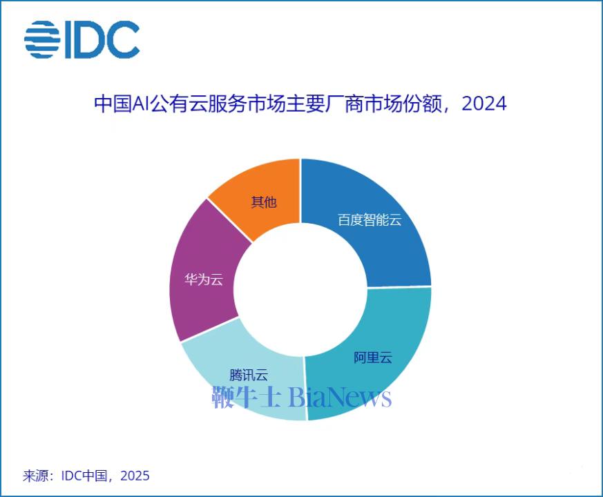 腾讯域名与阿里云域名有何差异及优势对比?揭秘两者市场地位与用户选择之谜。 第2张 腾讯域名与阿里云域名有何差异及优势对比?揭秘两者市场地位与用户选择之谜。 第2张
