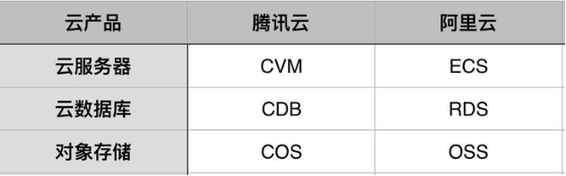 腾讯域名与阿里云域名有何差异及优势对比?揭秘两者市场地位与用户选择之谜。 第3张 腾讯域名与阿里云域名有何差异及优势对比?揭秘两者市场地位与用户选择之谜。 第3张