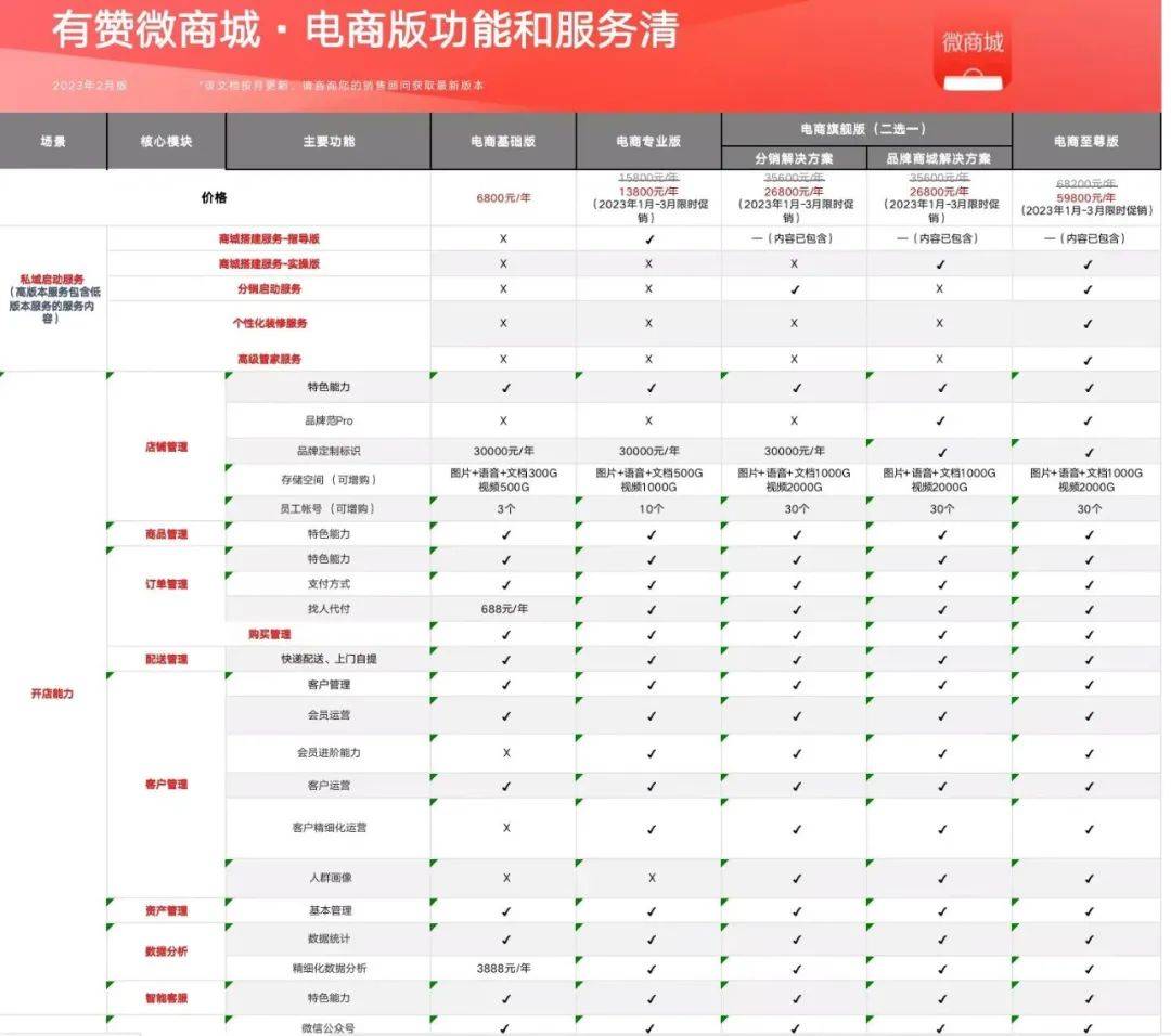 成都微商城建设开发哪家好?成都微商城制作费用明细 第3张 成都微商城建设开发哪家好?成都微商城制作费用明细 第3张