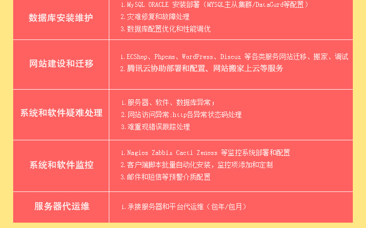 服务器日常运维必备软件有哪些？系统管理、安全防护、性能优化工具的精选推荐指南
