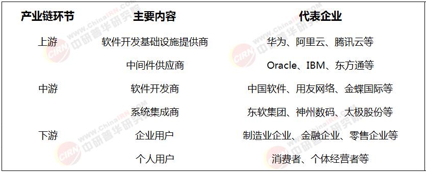 云南软件开发有限公司的商业模式和未来发展前景如何? 第1张 云南软件开发有限公司的商业模式和未来发展前景如何? 第1张