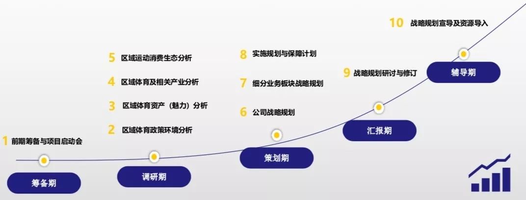 云南软件开发有限公司的商业模式和未来发展前景如何? 第3张 云南软件开发有限公司的商业模式和未来发展前景如何? 第3张