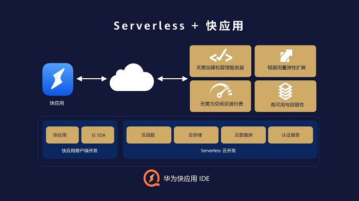 服务器日常运维必备软件有哪些?系统管理、安全防护、性能优化工具的精选推荐指南 第3张 服务器日常运维必备软件有哪些?系统管理、安全防护、性能优化工具的精选推荐指南 第3张