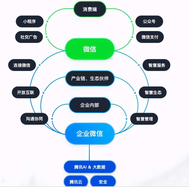 眉山微信开发有限公司,如何成为行业领先者?探索其成功秘诀! 第2张 眉山微信开发有限公司,如何成为行业领先者?探索其成功秘诀! 第2张