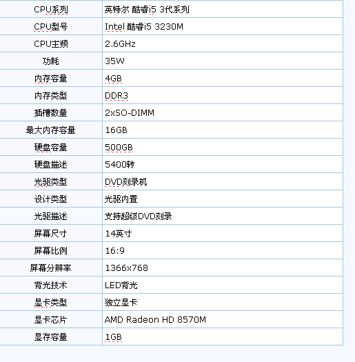 联想G490配置如何?性价比高吗?性价比对比竞品? 第1张 联想G490配置如何?性价比高吗?性价比对比竞品? 第1张