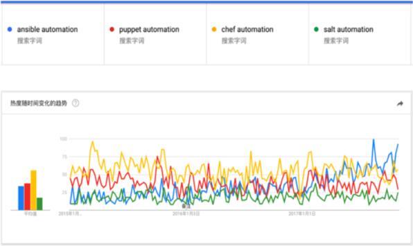 AngularJS自定义服务与filter混合使用时如何实现数据联动? 第2张 AngularJS自定义服务与filter混合使用时如何实现数据联动? 第2张