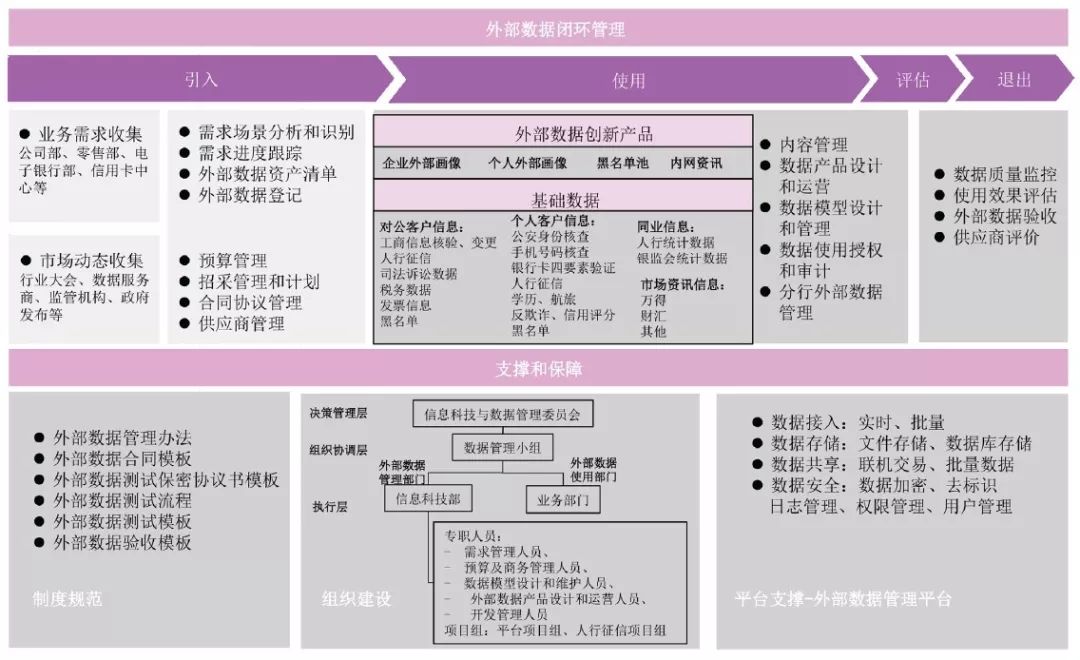 光大银行实时数据仓库应用实践,如何实现实时数据仓库? 第1张 光大银行实时数据仓库应用实践,如何实现实时数据仓库? 第1张