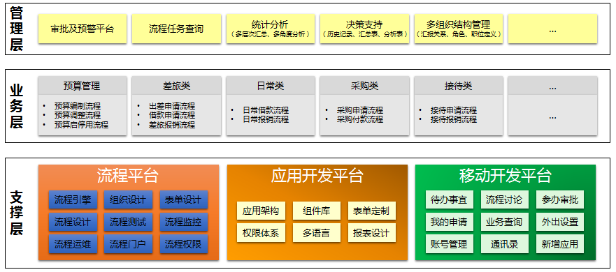 开发二手交易系统,技术选型和整体预算需要多少? 第2张 开发二手交易系统,技术选型和整体预算需要多少? 第2张