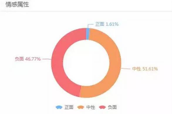 负面网站为何如此盛行?揭秘其背后的影响与争议? 第3张 负面网站为何如此盛行?揭秘其背后的影响与争议? 第3张