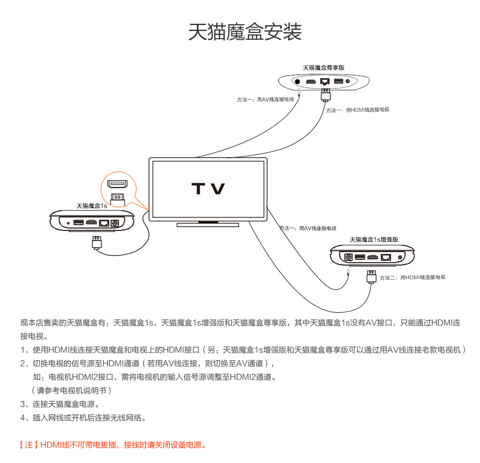 天猫宽带盒子怎么用,天猫宽带盒子 第1张 天猫宽带盒子怎么用,天猫宽带盒子 第1张