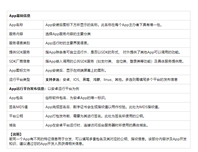 app域名是否需要备案?备案流程及注意事项全解析 第2张 app域名是否需要备案?备案流程及注意事项全解析 第2张