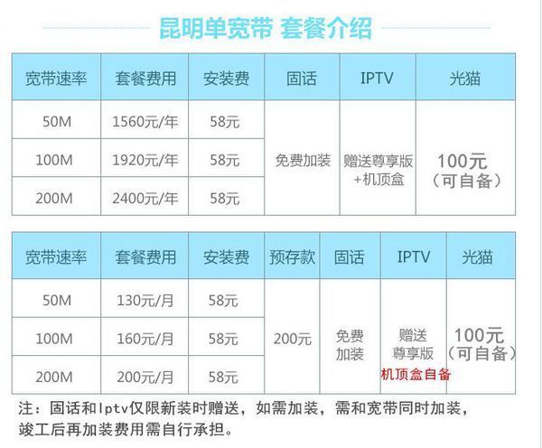 昆明宽带鹏博士怎么样,昆明宽带安装费用 第3张 昆明宽带鹏博士怎么样,昆明宽带安装费用 第3张