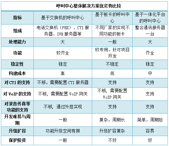 aspect呼叫中心是什么?其核心功能与行业优势如何? 第2张 aspect呼叫中心是什么?其核心功能与行业优势如何? 第2张