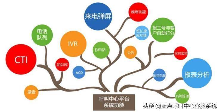 aspect呼叫中心是什么?其核心功能与行业优势如何? 第1张 aspect呼叫中心是什么?其核心功能与行业优势如何? 第1张