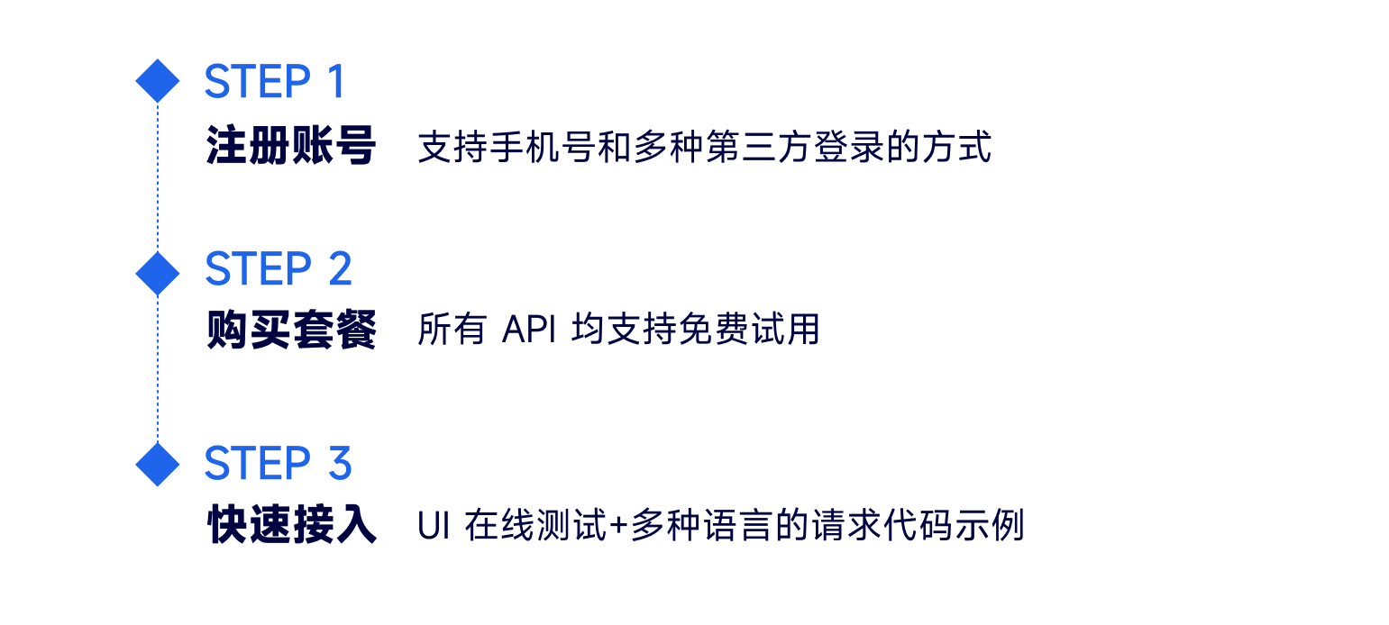 返回定位api有哪些常见使用场景和实现方法?揭秘其技术细节与挑战! 第1张 返回定位api有哪些常见使用场景和实现方法?揭秘其技术细节与挑战! 第1张