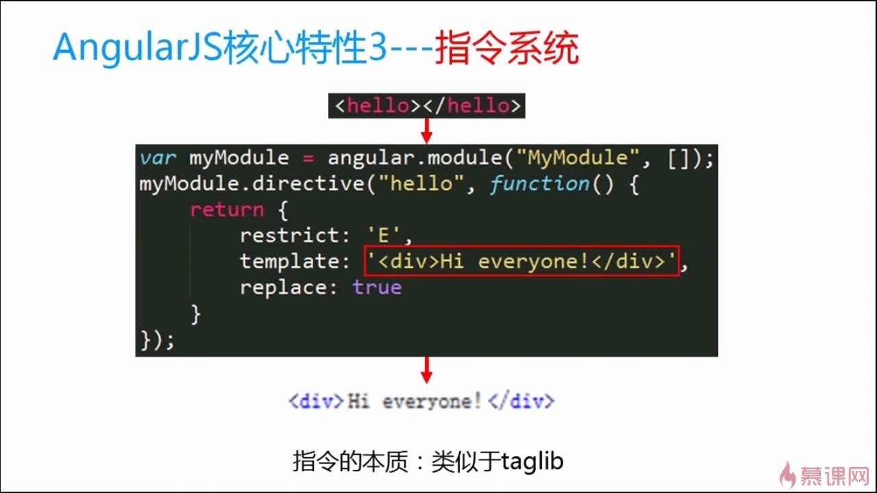 AngularJS好处具体有哪些?实际项目中如何体现优势? 第3张 AngularJS好处具体有哪些?实际项目中如何体现优势? 第3张