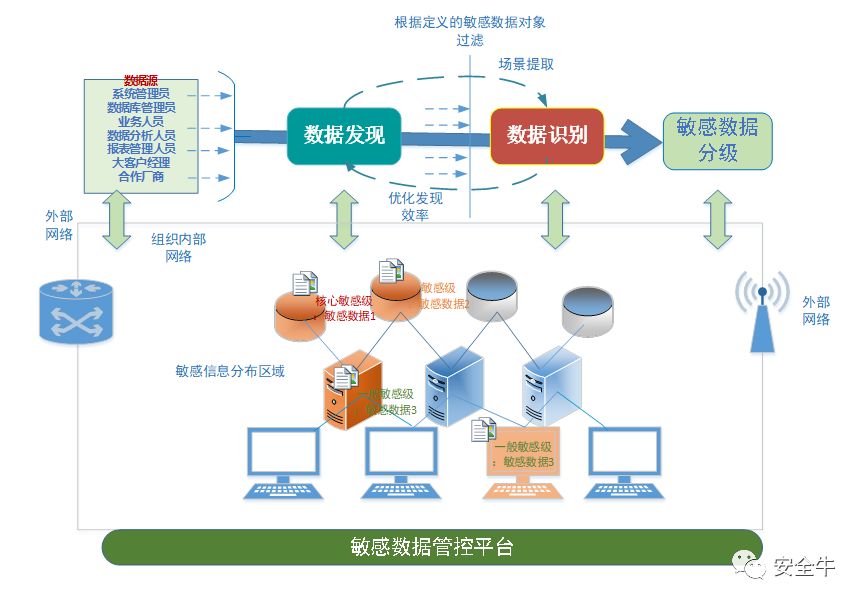 安全数据编辑器如何高效处理敏感数据并确保安全? 第1张 安全数据编辑器如何高效处理敏感数据并确保安全? 第1张