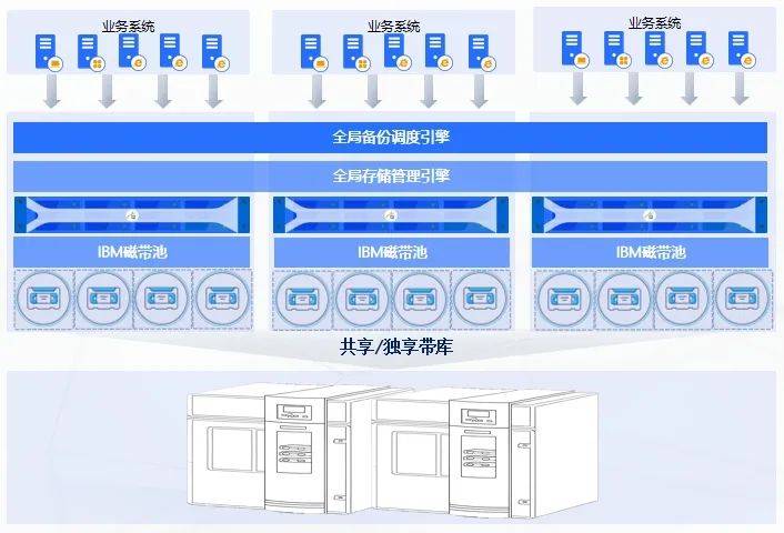 安全监控系统备份数据介质该怎么保存才合规? 第1张 安全监控系统备份数据介质该怎么保存才合规? 第1张