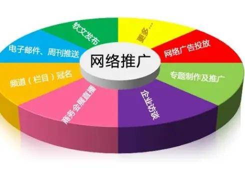 如何制定并实施开发软件的网络推广方案以提升产品知名度和市场占有率? 第1张 如何制定并实施开发软件的网络推广方案以提升产品知名度和市场占有率? 第1张