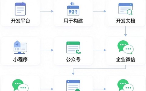 微信公众号企业开发怎么做,企业微信公众号开发流程步骤 第1张 微信公众号企业开发怎么做,企业微信公众号开发流程步骤 第1张