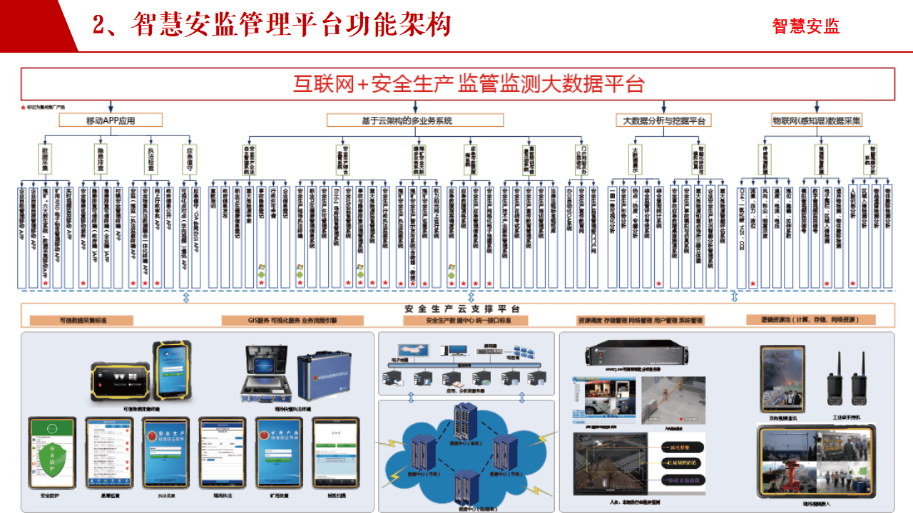 安全生产在线监测如何实现实时预警与精准管控? 第2张 安全生产在线监测如何实现实时预警与精准管控? 第2张