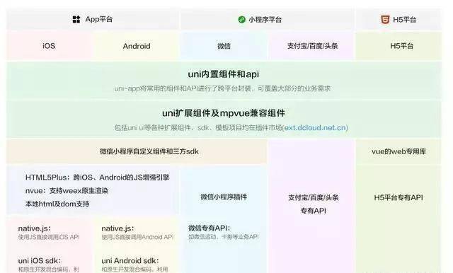 手机软件开发编程语言，有哪些主流和适合初学者的选择？ 第3张