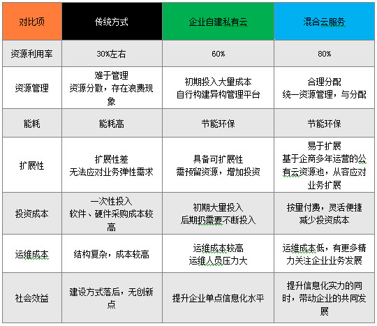找企业开发网站,不同规模和需求价格差异大,具体多少钱合适? 第1张 找企业开发网站,不同规模和需求价格差异大,具体多少钱合适? 第1张