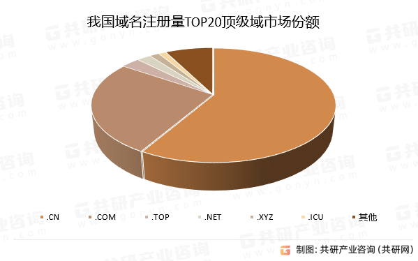 域名城数字域名的潜力与发展前景究竟如何? 第3张 域名城数字域名的潜力与发展前景究竟如何? 第3张