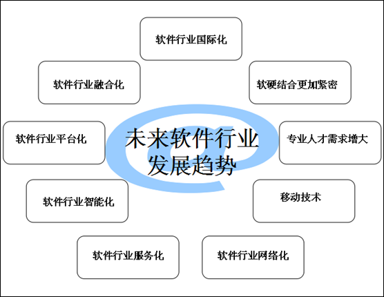 网站开发属于IT行业吗?网站开发属于哪个行业 第3张 网站开发属于IT行业吗?网站开发属于哪个行业 第3张