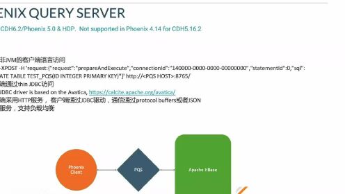 Apache Phoenix安装使用教程,如何快速搭建与配置? 第1张 Apache Phoenix安装使用教程,如何快速搭建与配置? 第1张
