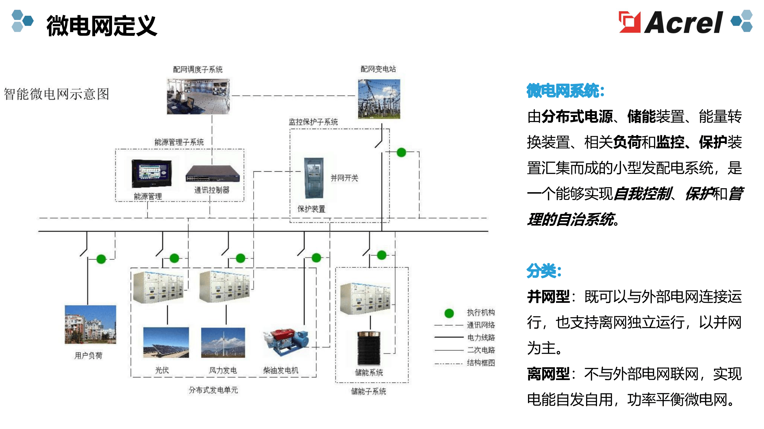 光储微电网智能能源管理系统是什么?光储微电网智能能源管理系统 第3张 光储微电网智能能源管理系统是什么?光储微电网智能能源管理系统 第3张