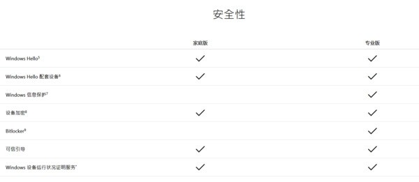 安全版本是什么?如何升级到安全版本? 第3张 安全版本是什么?如何升级到安全版本? 第3张