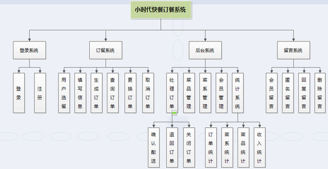 app开发公司组织架构是怎样的?app开发公司组织架构图详解 第2张 app开发公司组织架构是怎样的?app开发公司组织架构图详解 第2张