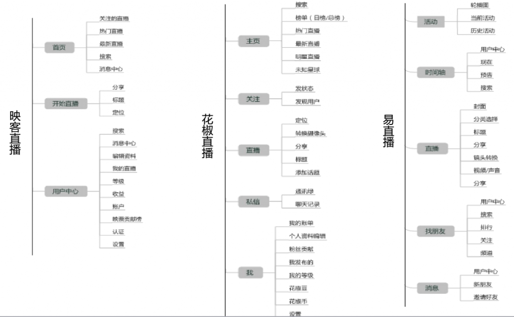 app开发公司组织架构是怎样的?app开发公司组织架构图详解 第1张 app开发公司组织架构是怎样的?app开发公司组织架构图详解 第1张