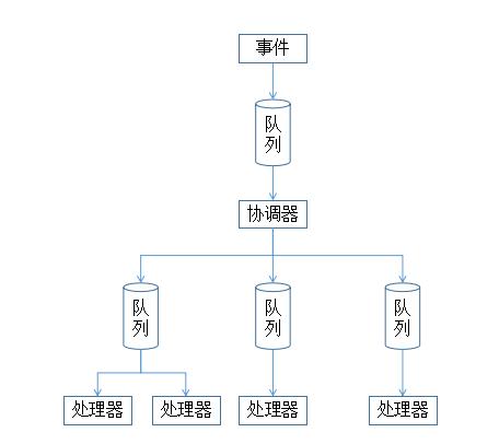 app开发公司组织架构是怎样的?app开发公司组织架构图详解 第3张 app开发公司组织架构是怎样的?app开发公司组织架构图详解 第3张