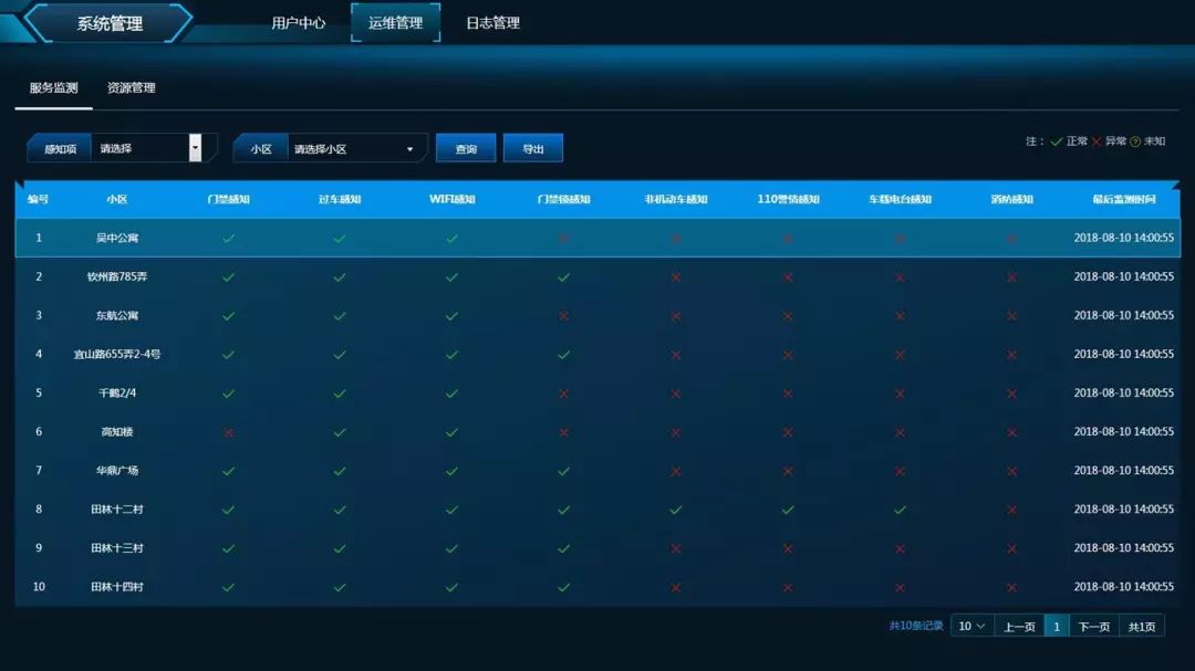 服务器独后台管理界面如何高效运维与管理? 第2张 服务器独后台管理界面如何高效运维与管理? 第2张