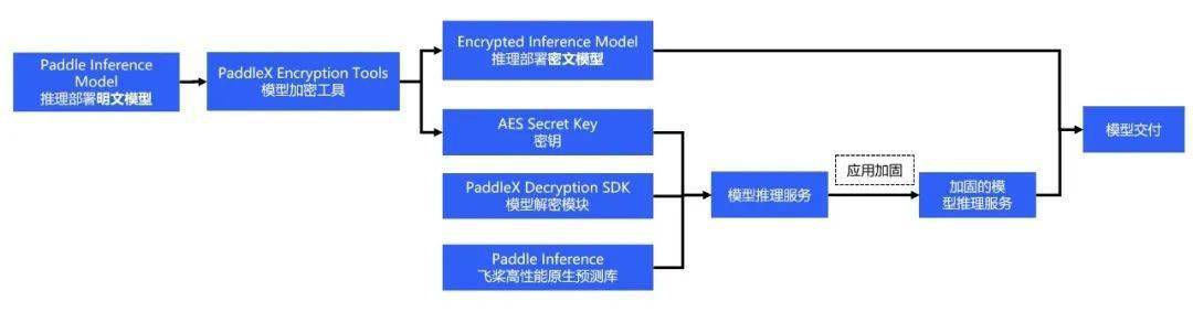 价值开发类包含事件引擎是什么,价值开发类包含事件引擎怎么用 第3张 价值开发类包含事件引擎是什么,价值开发类包含事件引擎怎么用 第3张