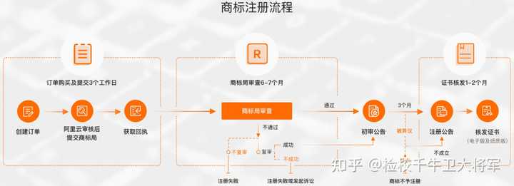 如何精确查询特定域名注册商?详细步骤揭秘! 第1张 如何精确查询特定域名注册商?详细步骤揭秘! 第1张