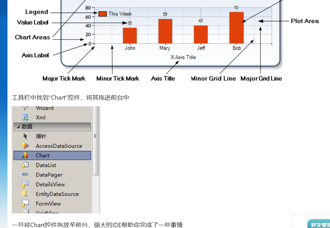 asp.net前台如何读取数据库?解决数据获取异常的实用方法是什么? 第3张 asp.net前台如何读取数据库?解决数据获取异常的实用方法是什么? 第3张