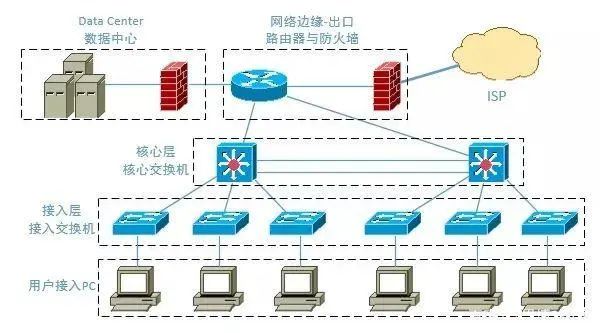 如何合理配置服务器网段,实现高效网络管理? 第1张 如何合理配置服务器网段,实现高效网络管理? 第1张