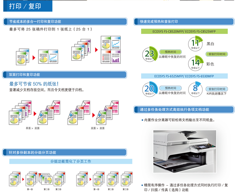 京瓷M5526cdn自动双面打印,为何如此高效,成本却不高? 第1张 京瓷M5526cdn自动双面打印,为何如此高效,成本却不高? 第1张