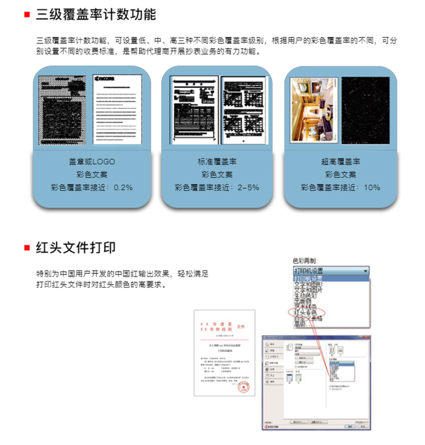 京瓷M5526cdn自动双面打印,为何如此高效,成本却不高? 第2张 京瓷M5526cdn自动双面打印,为何如此高效,成本却不高? 第2张