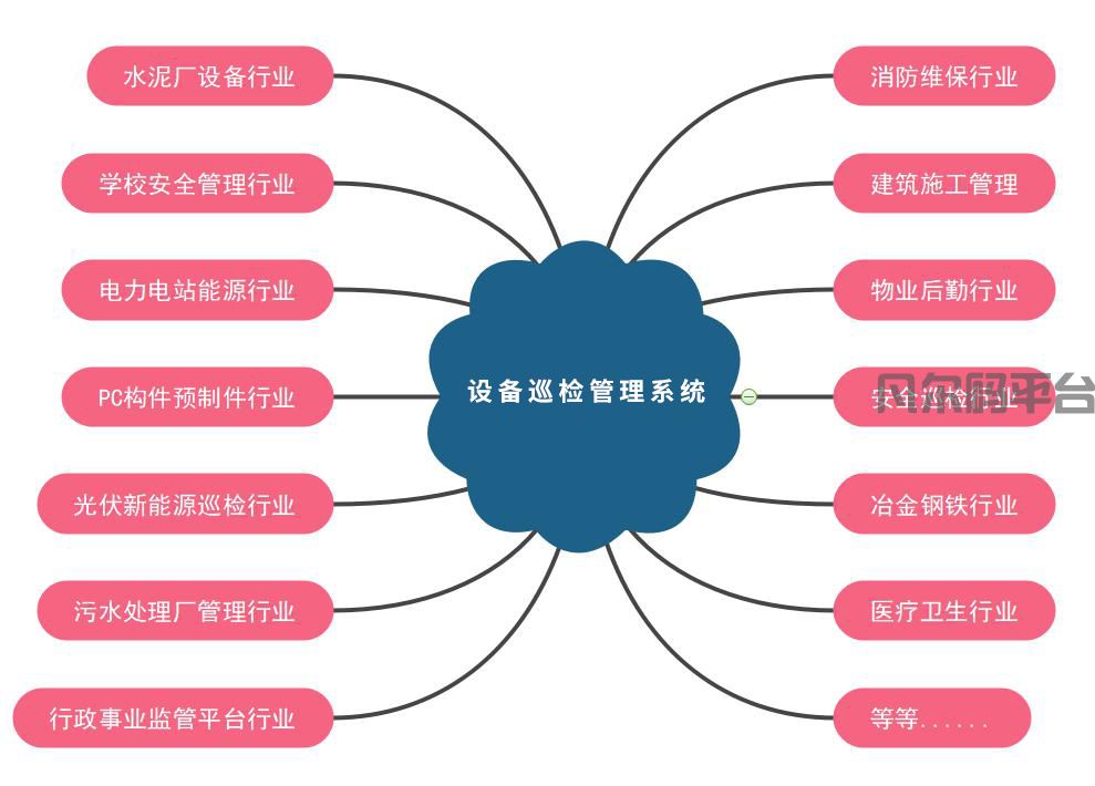 安全巡检服务具体包含哪些项目? 第2张 安全巡检服务具体包含哪些项目? 第2张