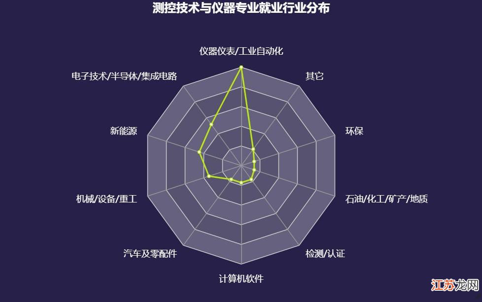 湖南计算机软件开发领域,有哪些新兴技术和趋势值得关注? 第3张 湖南计算机软件开发领域,有哪些新兴技术和趋势值得关注? 第3张
