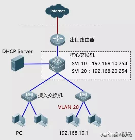 如何合理配置服务器网段,实现高效网络管理? 第3张 如何合理配置服务器网段,实现高效网络管理? 第3张
