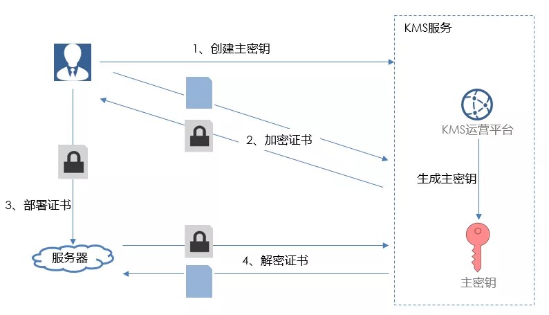 小照卡密域名授权系统有何独特之处?揭秘其优势与适用场景! 第1张 小照卡密域名授权系统有何独特之处?揭秘其优势与适用场景! 第1张