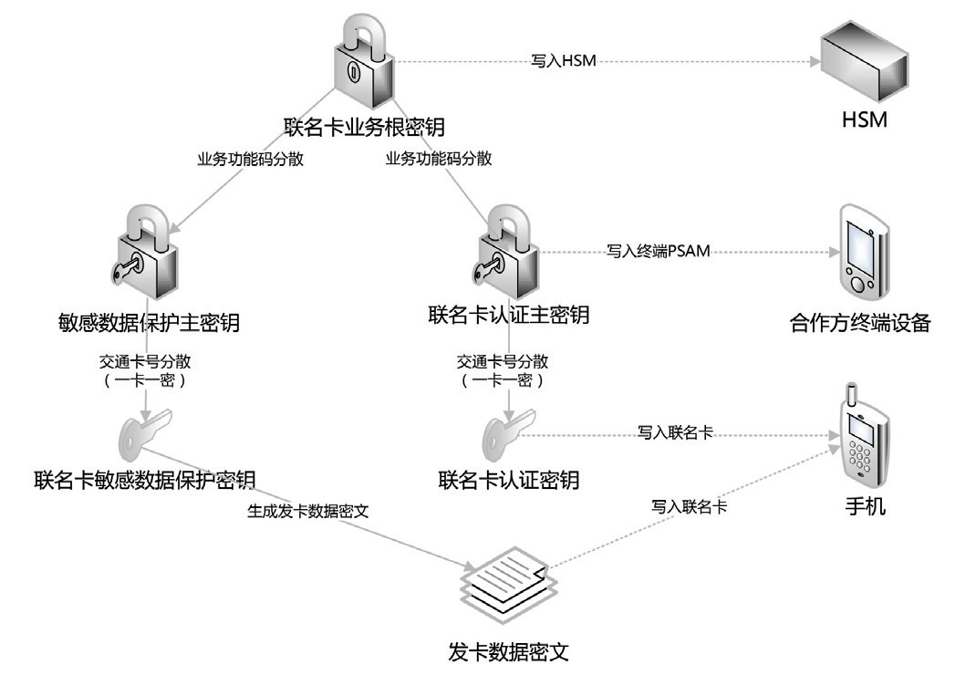小照卡密域名授权系统有何独特之处?揭秘其优势与适用场景! 第3张 小照卡密域名授权系统有何独特之处?揭秘其优势与适用场景! 第3张