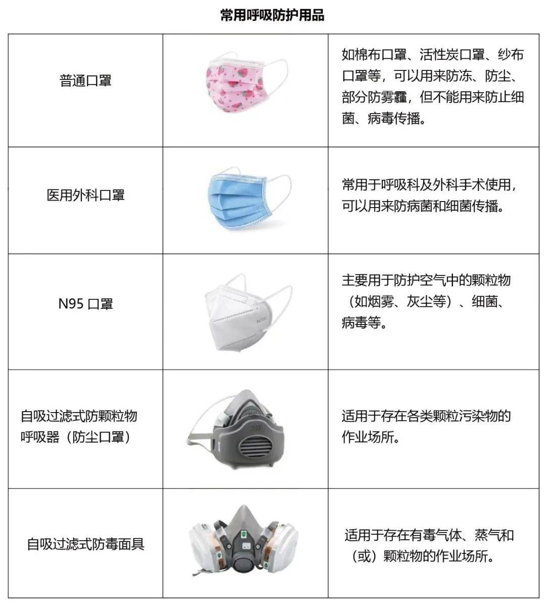 防护好不好?深度解析各类防护用品的实际效果与选购疑问 第1张 防护好不好?深度解析各类防护用品的实际效果与选购疑问 第1张