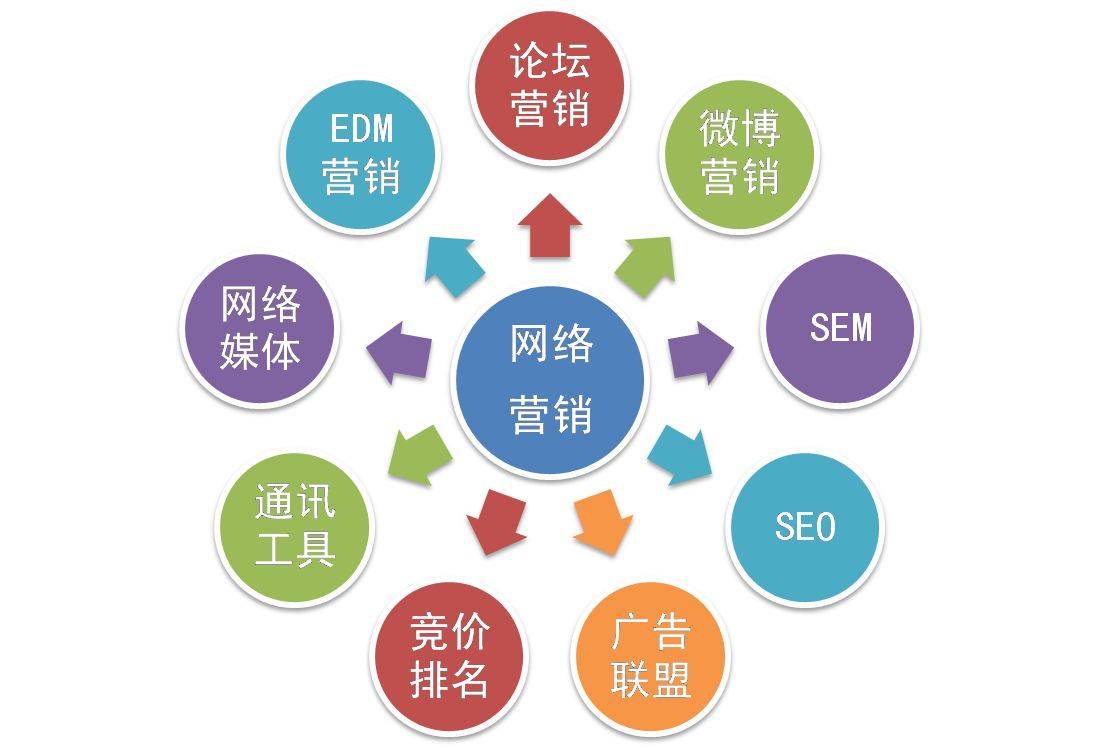 营销型企业网站开发,如何确保用户体验与转化率双赢? 第3张 营销型企业网站开发,如何确保用户体验与转化率双赢? 第3张